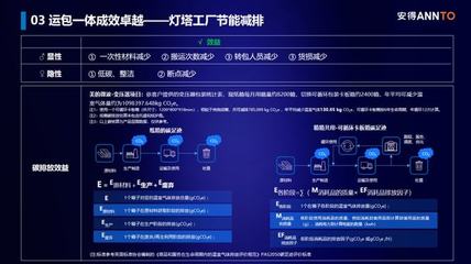制造供應(yīng)鏈敏捷變革下的綠色物流創(chuàng)新