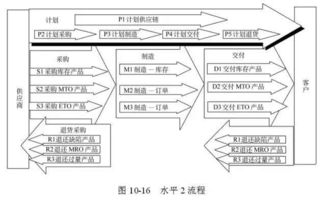 48張圖全面講解供應(yīng)鏈管理 從基礎(chǔ)到實(shí)踐，值得收藏