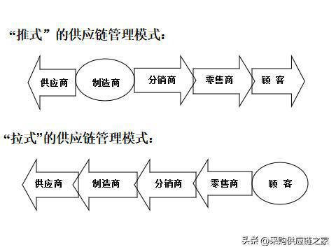 供應(yīng)鏈管理之道 年薪40萬(wàn)的廣東采購(gòu)總監(jiān)強(qiáng)在何處？